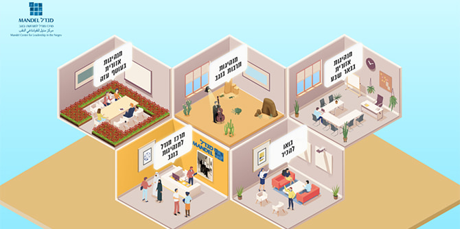 מתחם הוירטואלי של מרכז מנדל למנהיגות בנגב