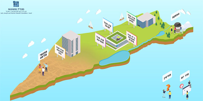 המתחם הוירטואלי של הקרן