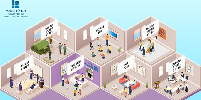 מתחם הוירטואלי של מכון מנדל למנהיגות